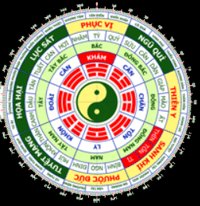 La bàn phong thủy cho iOS