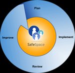 SafeSpace