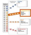 Software Catalog