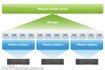 VMware vCenter Server