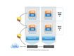VMware vShield Zones